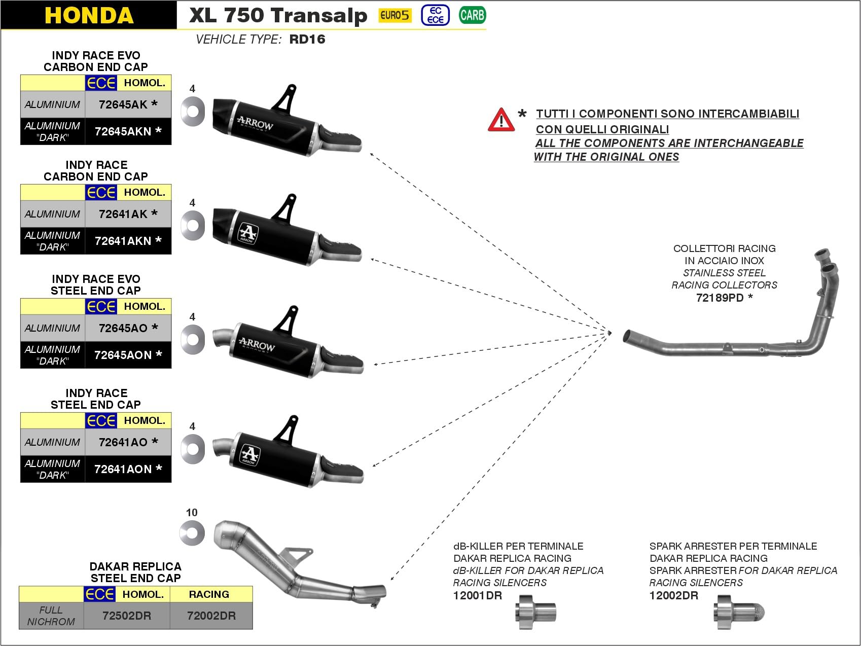 ARROW INDY RACE ALUMINIUM SILENCER WITH STEEL END CAP HONDA XL750 TRANSALP '23 HOMOLOGATED ALUMUNIUM INDY RACE SILENCER WITH WELDEDLINK PIPE ARROW INDY RACE ALUMINIUM SILENCER WITH STEEL END CAP HONDA XL750 TRANSALP '23 HOMOLOGATED ALUMUNIUM INDY RACE SILENCER WITH WELDEDLINK PIPE von ARROW