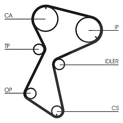 Continental Ctam Zahnriemen [Hersteller-Nr. CT604] für Renault, Volvo von CONTINENTAL CTAM