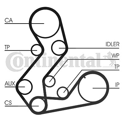 Continental Ctam Zahnriemensatz [Hersteller-Nr. CT901K4] für Ford von CONTINENTAL CTAM