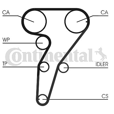 Continental Ctam Zahnriemensatz [Hersteller-Nr. CT947K1] für Fiat, Lancia von CONTINENTAL CTAM