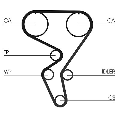 Continental Ctam Zahnriemen [Hersteller-Nr. CT724] für Opel, Vauxhall von CONTINENTAL CTAM