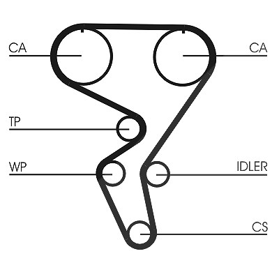 Continental Ctam Zahnriemen [Hersteller-Nr. CT724] für Opel von CONTINENTAL CTAM