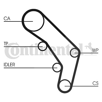 Continental Ctam Zahnriemensatz [Hersteller-Nr. CT755K1] für Audi von CONTINENTAL CTAM