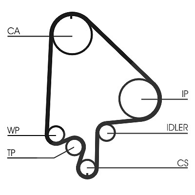 Continental Ctam Zahnriemensatz [Hersteller-Nr. CT871K2] für Opel, Vauxhall von CONTINENTAL CTAM