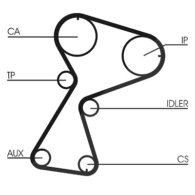 Continental Ctam Zahnriemensatz [Hersteller-Nr. CT949K2] für Renault von CONTINENTAL CTAM