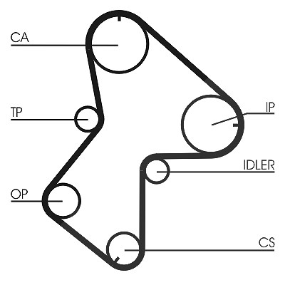 Continental Ctam Zahnriemensatz [Hersteller-Nr. CT940K1] für Renault, Volvo von CONTINENTAL CTAM