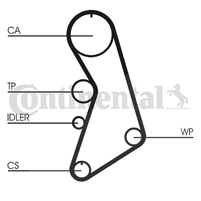 Continental Ctam Zahnriemensatz [Hersteller-Nr. CT909K9] für Seat, VW von CONTINENTAL CTAM