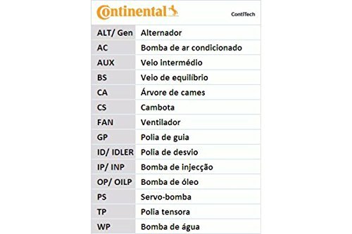 CONTITECH CT902K1 Zahnriemensatz CONTITECH CT902K1 Zahnriemensatz von CONTITECH