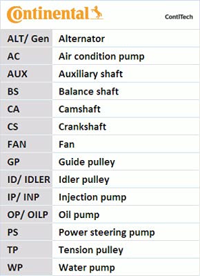 CONTITECH Keilrippenriemensatz, 6PK1750D1 von CONTITECH