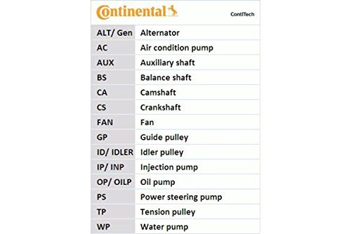 CONTITECH Zahnriemensatz, CT918K1 von CONTITECH