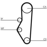 Zahnriemensatz CONTINENTAL CT525K1 von Contitech