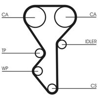 Zahnriemensatz CONTINENTAL CT955K1 Zahnriemensatz CONTINENTAL CT955K1 von Contitech