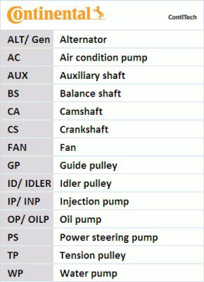 Keilrippenriemensatz Contitech 6DPK1817K1 Keilrippenriemensatz Contitech 6DPK1817K1 von Contitech