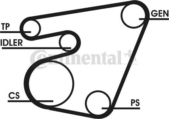 Keilrippenriemensatz Contitech 6PK1715D1 Keilrippenriemensatz Contitech 6PK1715D1 von Contitech