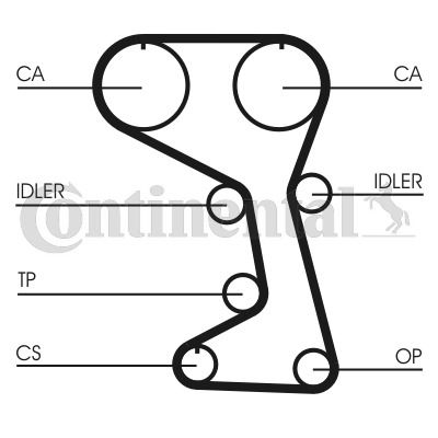 Zahnriemen Contitech CT712 Zahnriemen Contitech CT712 von Contitech