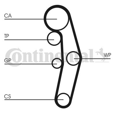 Zahnriemensatz Contitech CT1028K5 von Contitech