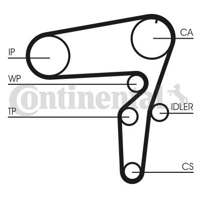 Zahnriemensatz Contitech CT1076K2 Zahnriemensatz Contitech CT1076K2 von Contitech