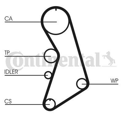 Zahnriemensatz Contitech CT909K9 Zahnriemensatz Contitech CT909K9 von Contitech