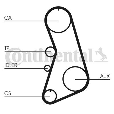 Zahnriemensatz Contitech CT919K1 Zahnriemensatz Contitech CT919K1 von Contitech