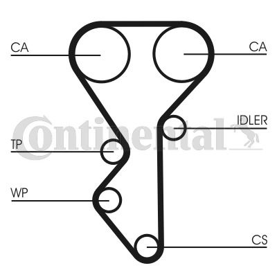 Zahnriemensatz Contitech CT955K1 Zahnriemensatz Contitech CT955K1 von Contitech