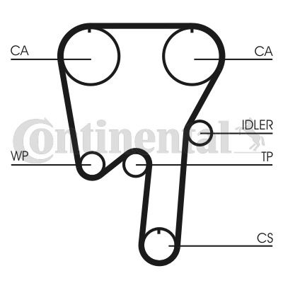 Zahnriemensatz Contitech CT981K1 Zahnriemensatz Contitech CT981K1 von Contitech