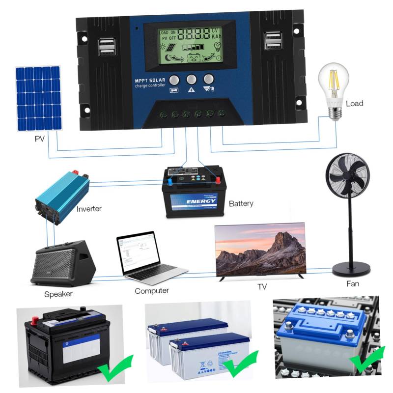 DIKACA 12V Mppt Solarladungscontroller Intelligenter Solarpanel Controller mit LCD Display Einstellbaren Ladeparametern und Umfassendem für Effizientes von DIKACA