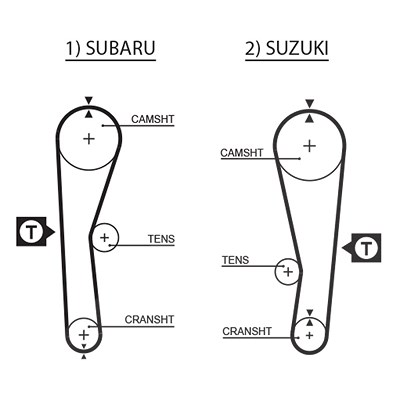 Gates Zahnriemen [Hersteller-Nr. 1240RM] für Subaru, Suzuki von GATES