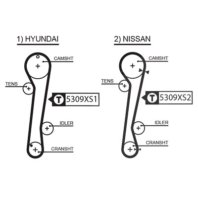 Gates Zahnriemen [Hersteller-Nr. 1309RM] für Hyundai, Nissan von GATES
