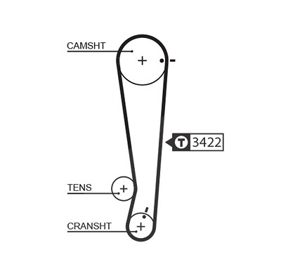 Gates Zahnriemen [Hersteller-Nr. 1511RM] für Hyundai, Kia von GATES