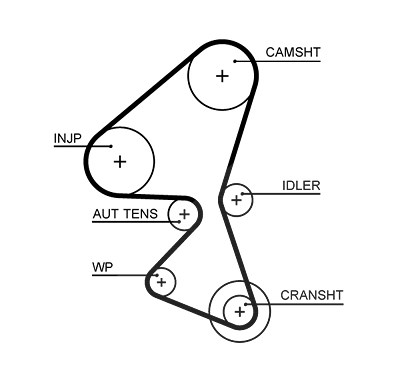 Gates Zahnriemen [Hersteller-Nr. 5688XS] für Citroën, Ds, Ford, Opel, Peugeot, Toyota, Vauxhall von GATES