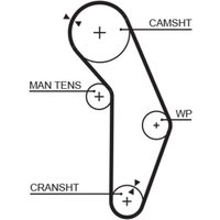 Zahnriemen GATES GATT201RB Zahnriemen GATES GATT201RB von Gates