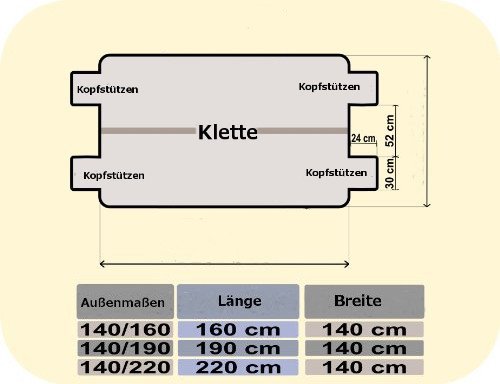 HobbyDog 220 MSTCZA1 Hundedecke, Autoschutzdecke, Verschiedene Größen und Farben, 140 x 220 cm, XL, schwarz HobbyDog 220 MSTCZA1 Hundedecke, Autoschutzdecke, Verschiedene Größen und Farben, 140 x 220 cm, XL, schwarz von HobbyDog