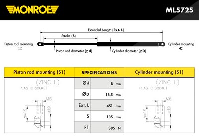 Monroe Gasfeder, Koffer-/Laderaum [Hersteller-Nr. ML5725] für Renault von MONROE