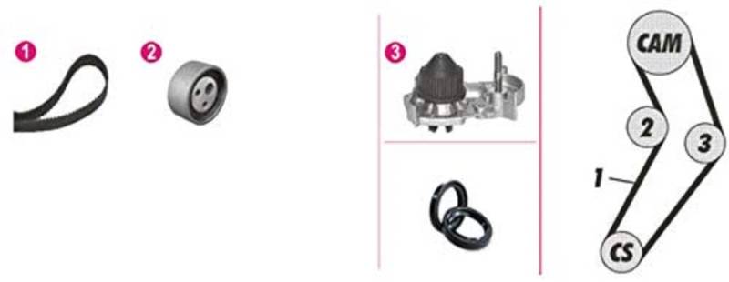 MAHLE CPK 6 000P Wasserpumpen-Kit PREMIUM LINE von MAHLE