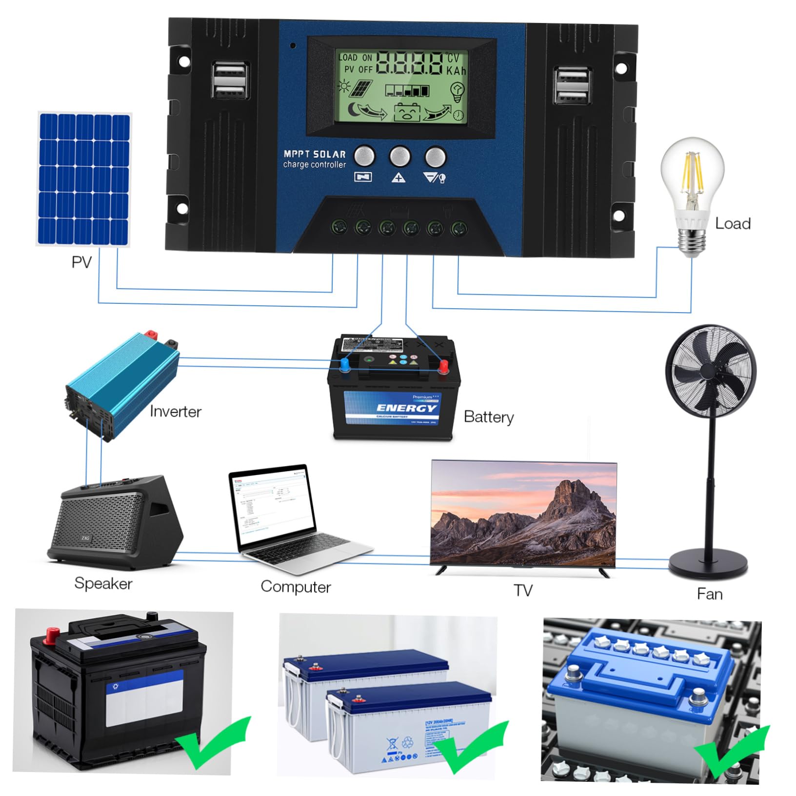 SEWOART 12V Mppt Solar Ladungscontroller Auto Solar Panel Controller Mit LCD Display Automatischer Tracking Funktion Hoher Effizienz Für Outdoor Camping Und Flexible von SEWOART