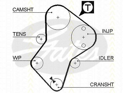 Triscan Zahnriemen [Hersteller-Nr. 86455049xs] für Citroën, Fiat, Fso, Geo, Hyundai, Lada, Ldv, Peugeot, Rover, Suzuki, Talbot, Tata von TRISCAN