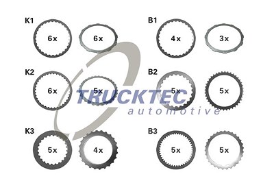 Trucktec Automotive Belaglamellensatz, Automatikgetriebe [Hersteller-Nr. 02.25.088] von TRUCKTEC AUTOMOTIVE