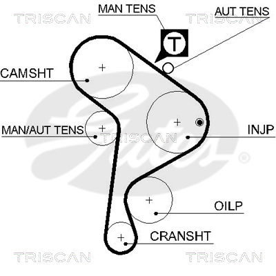 Zahnriemen Triscan 8645 5223xs von Triscan