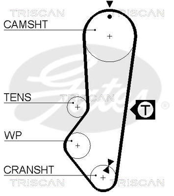 Zahnriemen Triscan 8645 5225xs Zahnriemen Triscan 8645 5225xs von Triscan