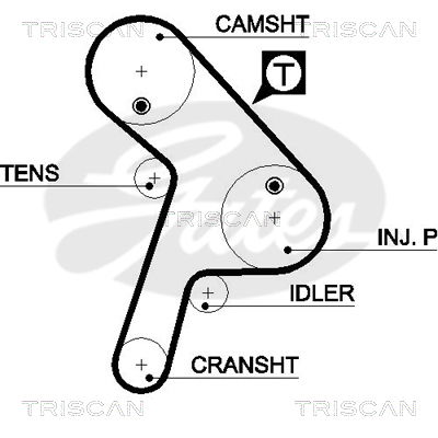 Zahnriemen Triscan 8645 5471xs Zahnriemen Triscan 8645 5471xs von Triscan