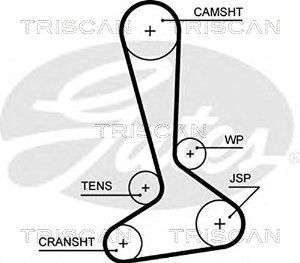Zahnriemen Triscan 8645 5645xs Zahnriemen Triscan 8645 5645xs von Triscan