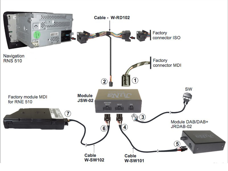 DAB / DAB + Switch Umschalter für VW MDI und DAB beim RNS 510 Navigation DAB / DAB + Switch Umschalter für VW MDI und DAB beim RNS 510 Navigation von suwtec GmbH