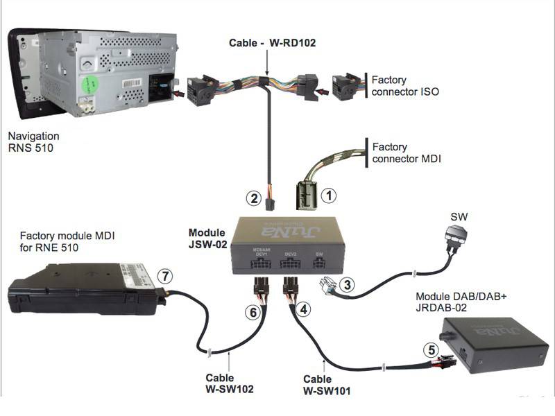 DAB / DAB + Switch Umschalter für VW MDI und DAB beim RNS 510 Navigation von suwtec GmbH
