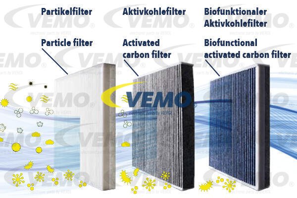 Filter, Innenraumluft Vemo V20-32-0002 von Vemo