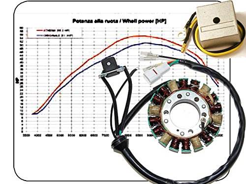 Lichtmaschine +Regler Ersatzteil für/kompatibel mit YFZ350 Banshee 250 Watt + Impulsgeber Pick up von motorsportgoetz